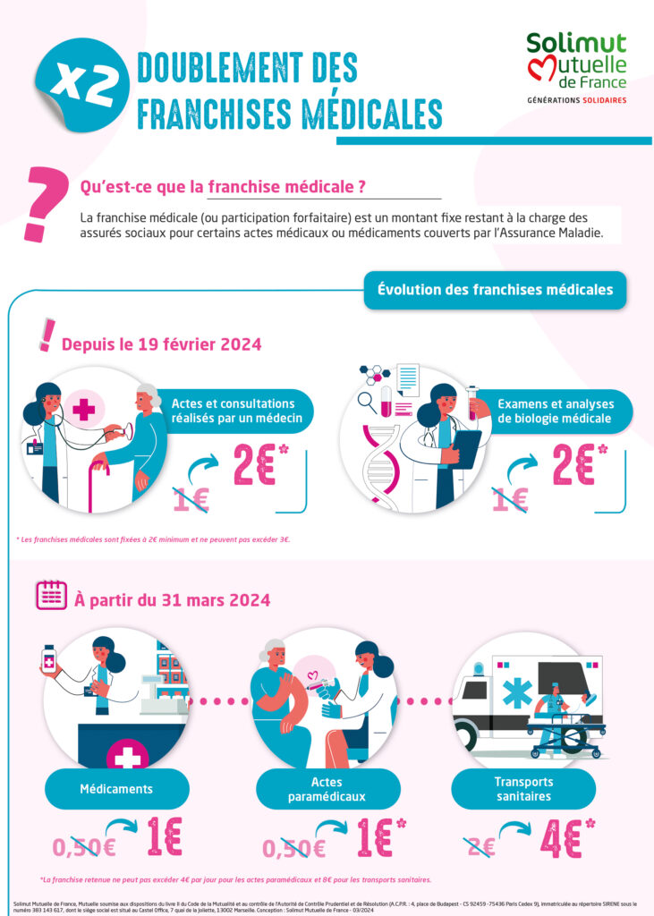 Infographie franchise médicale